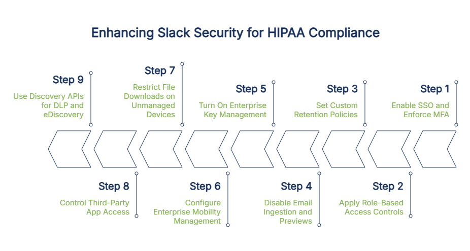 Slack HIPAA Compliance